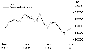 Graph: Refinancing