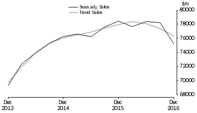 Graph: Construction