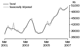 Graph: Banks