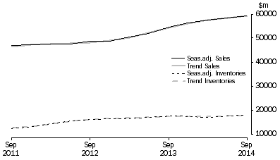 Graph: Mining