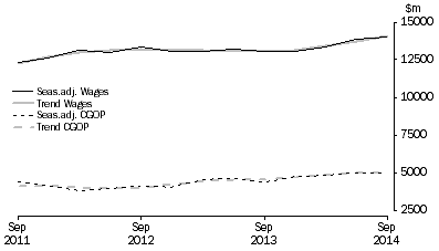 Graph: Construction