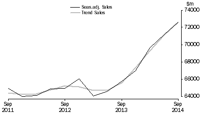 Graph: Construction