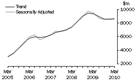 Graph: Mining