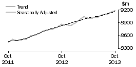 Graph: Food retailing