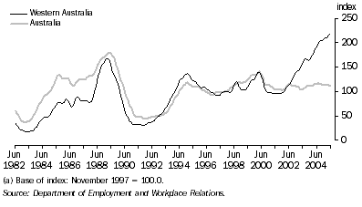 Graph: Skilled vacancies index(a): Trend
