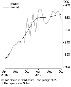 Graph: Resident returns, Short-term