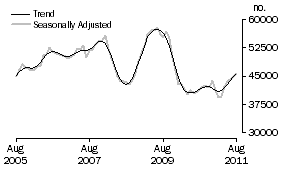Graph: Banks