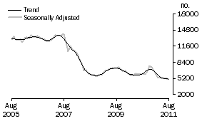 Graph: Non-banks