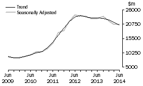 Graph: Mining