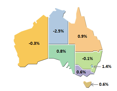 Diagram shows State final demad. Quarterly volume measures Seasonally adjusted
