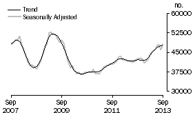 Graph: Banks