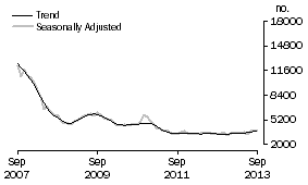 Graph: Non-banks