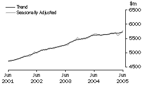 Graph: State trends_New South Wales