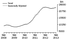 Graph: Mining