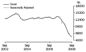 Graph: Non-banks