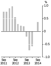 Graph: Inventories (volume terms), Trend estimates