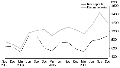 Graph: Metres Drilled, Original series