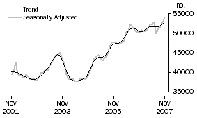 Graph: Banks
