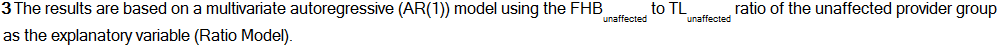 The results are based on a multivariate autoregressive (AR(1)) model using the FHBunaffected to TLunaffected  ratio of the unaffected provider group as the explanatory variable (Ratio Model).