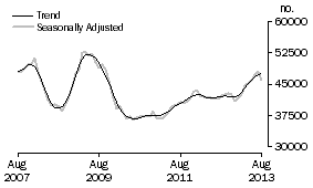 Graph: Banks