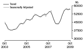 Graph: Banks