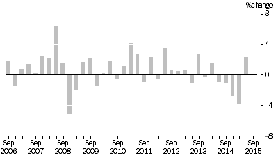 Graph: Input to the Coal Mining Industry