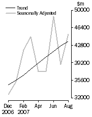 Commercial Finance
