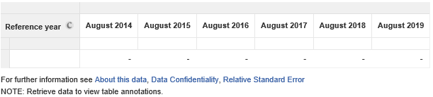 IMAGE: Reference year will be present in any new tables.