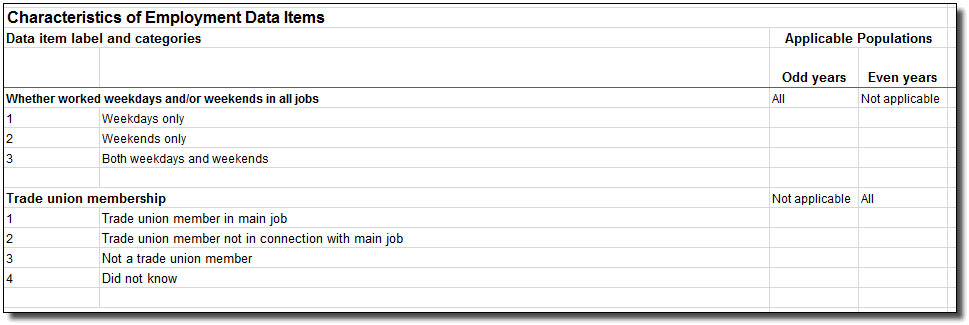 IMAGE: Data items and applicable populations
