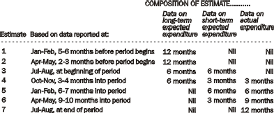 Diagram: 7 chartcompest