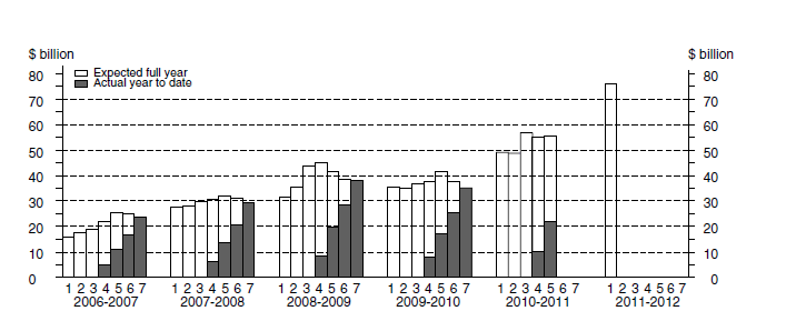 Graph: MINING