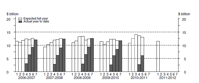 Graph: MANUFACTURING