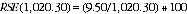 Equation