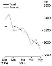 Graph: 5671pf_ver1