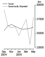 Graph: 5671_CF_ver1