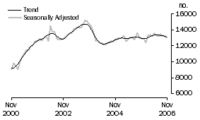 Graph: Non-banks