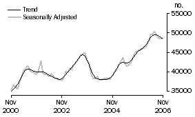 Graph: Banks
