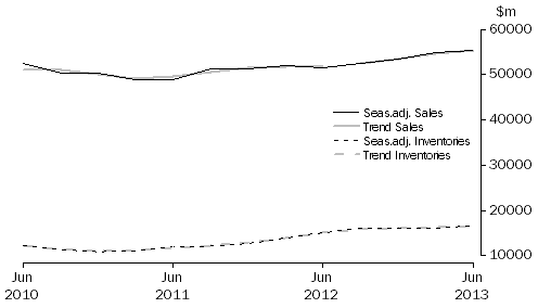 Graph: Mining