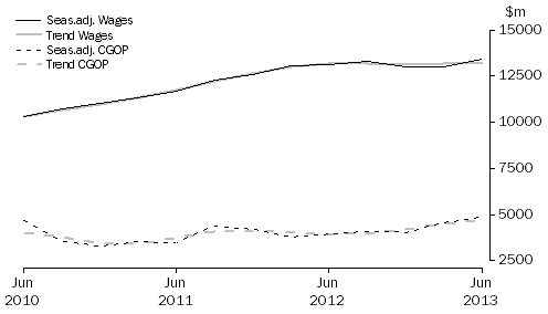 Graph: Construction
