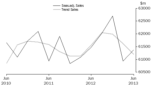 Graph: Construction