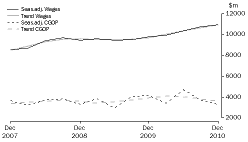 Graph: Construction