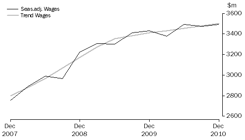 Graph: Education and Training
