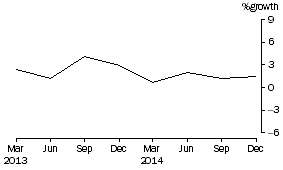 Graph: Life Insurance Corporations