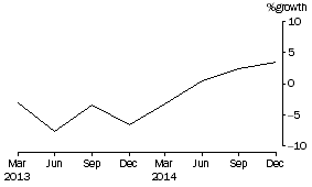 Graph: Cash management trusts