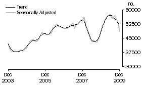 Graph: Banks