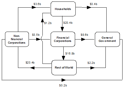 Diagram: During March Quarter 2013