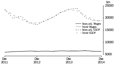 Graph: Mining