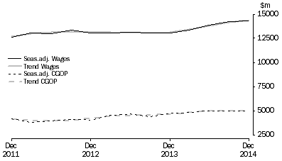Graph: Construction