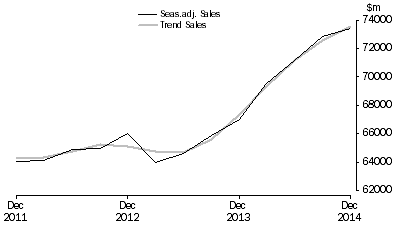 Graph: Construction