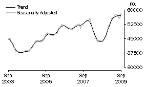 Graph: Banks